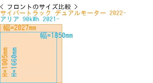 #サイバートラック デュアルモーター 2022- + アリア 90kWh 2021-